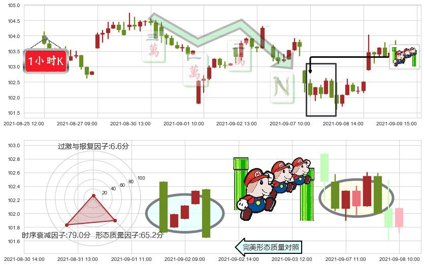 罗伯特哈夫(usRHI)下降三部曲（降势三鹤）K线图-阿布量化