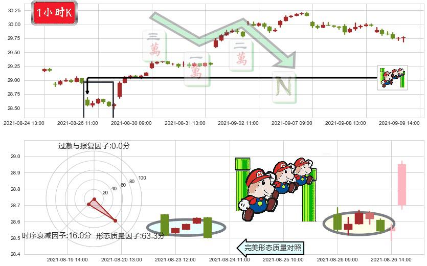 俄罗斯ETF-Market Vectors(usRSX)下降三部曲（降势三鹤）K线图-阿布量化
