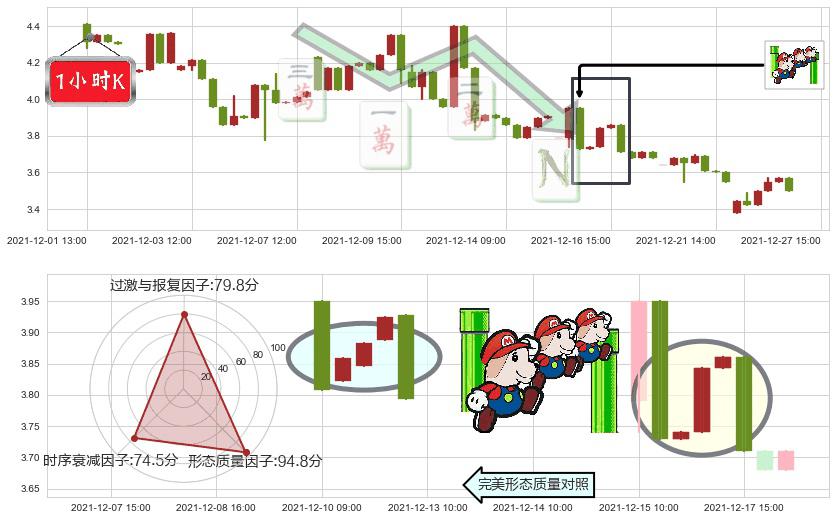 房天下(usSFUN)下降三部曲(降势三鹤)K线图-阿布量化