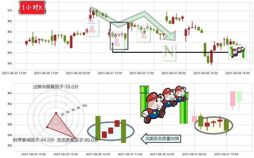 Twilio(usTWLO)下降三部曲(降势三鹤)K线图-阿布量化