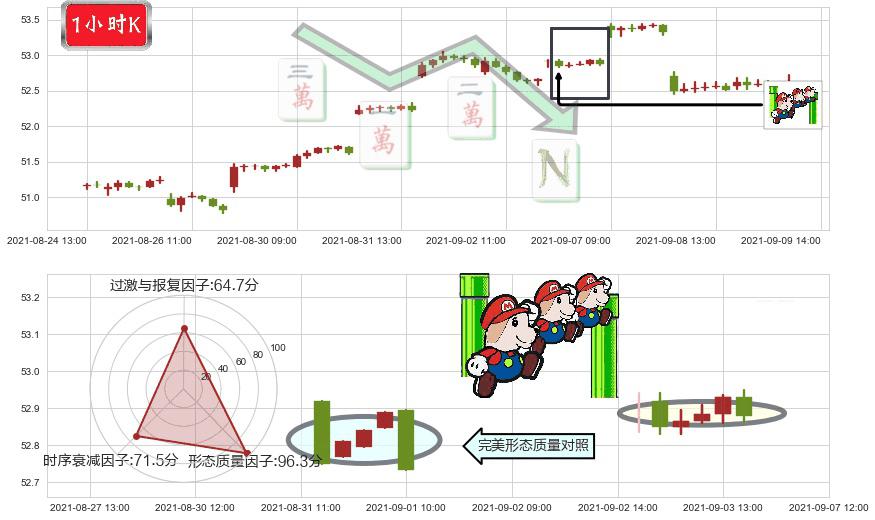 新兴市场ETF-Vanguard(usVWO)下降三部曲(降势三鹤)K线图-阿布量化