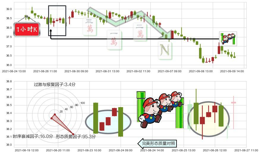 Yelp(usYELP)下降三部曲(降势三鹤)K线图-阿布量化