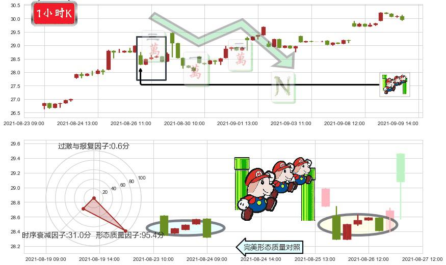 南方航空(usZNH)下降三部曲（降势三鹤）K线图-阿布量化