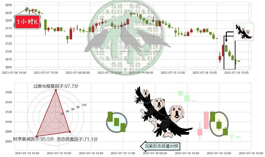 Booking Holdings(usBKNG)三只乌鸦K线图-阿布量化