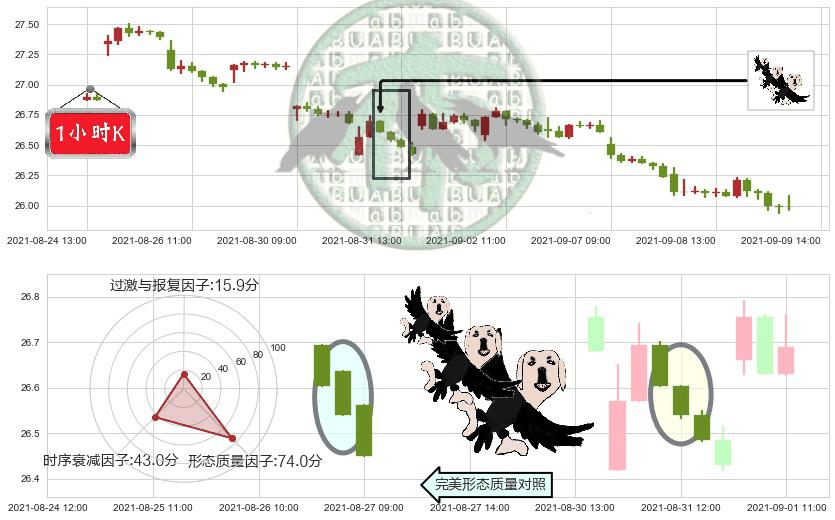 汇丰控股(usHSBC)三只乌鸦K线图-阿布量化