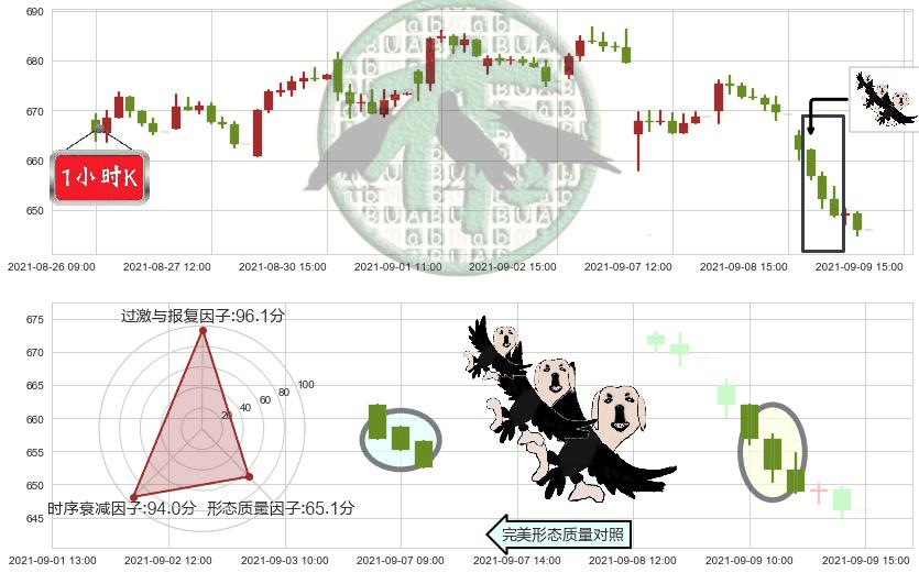 再生元制药(usREGN)三只乌鸦K线图-阿布量化