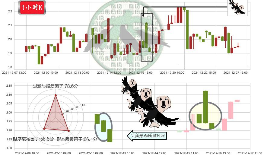 红黄蓝教育(usRYB)三只乌鸦K线图-阿布量化
