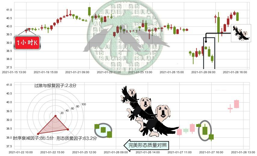 意法半导体(usSTM)三只乌鸦K线图-阿布量化