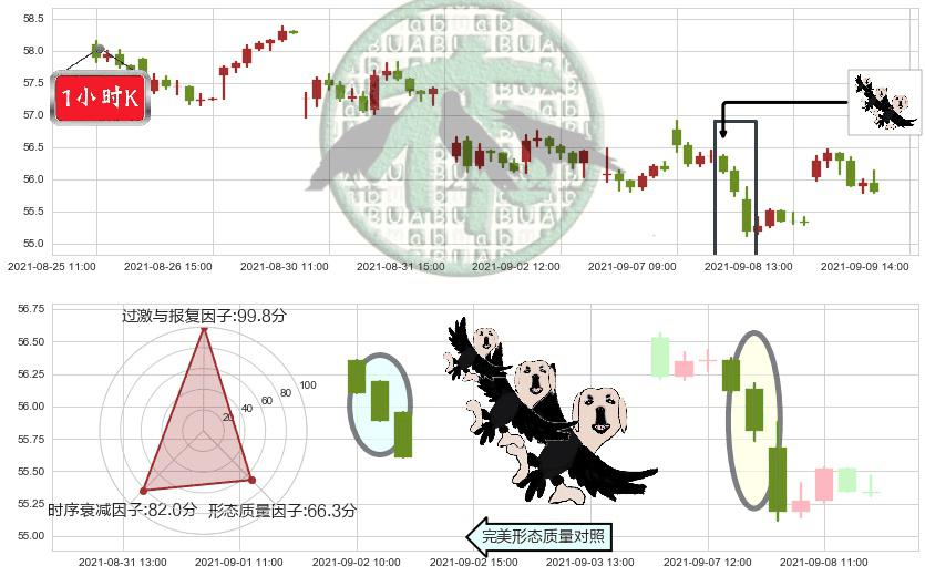 美国合众银行(usUSB)三只乌鸦K线图-阿布量化