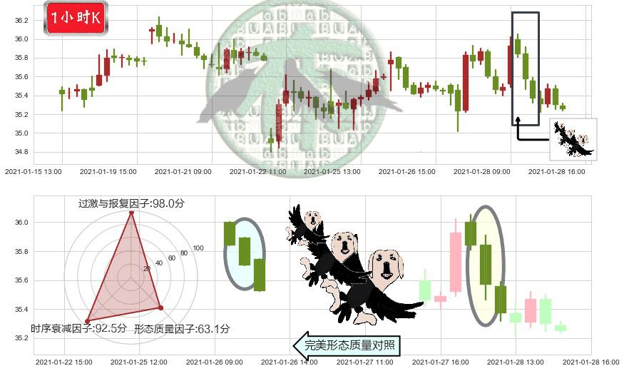 美国原油基金(usUSO)三只乌鸦K线图-阿布量化