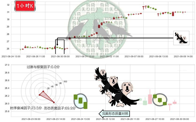 中通快递(usZTO)三只乌鸦K线图-阿布量化