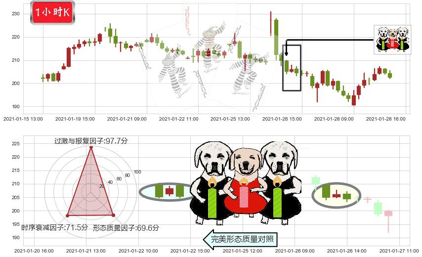 Etsy(usETSY)两黑夹一红K线图-阿布量化