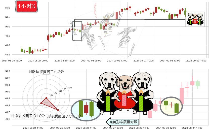 奥驰亚(usMO)两黑夹一红K线图-阿布量化