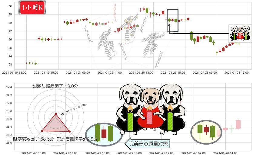 富时中国3倍做多ETF(usYINN)两黑夹一红K线图-阿布量化
