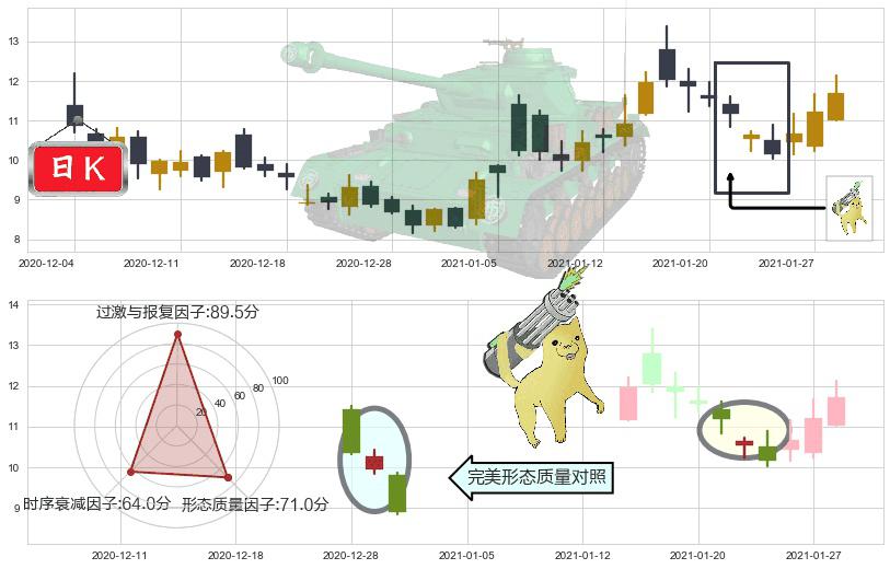 Aurora Cannabis Inc(usACB)空方炮K线图-阿布量化