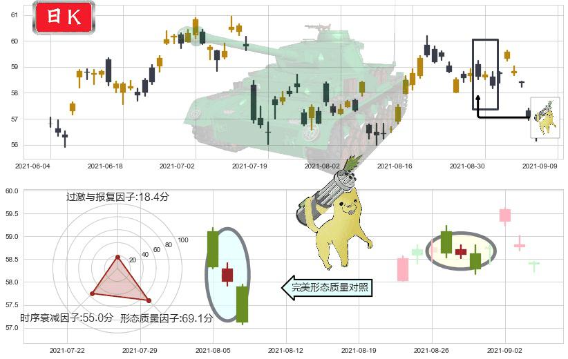 阿斯利康(usAZN)空方炮K线图-阿布量化