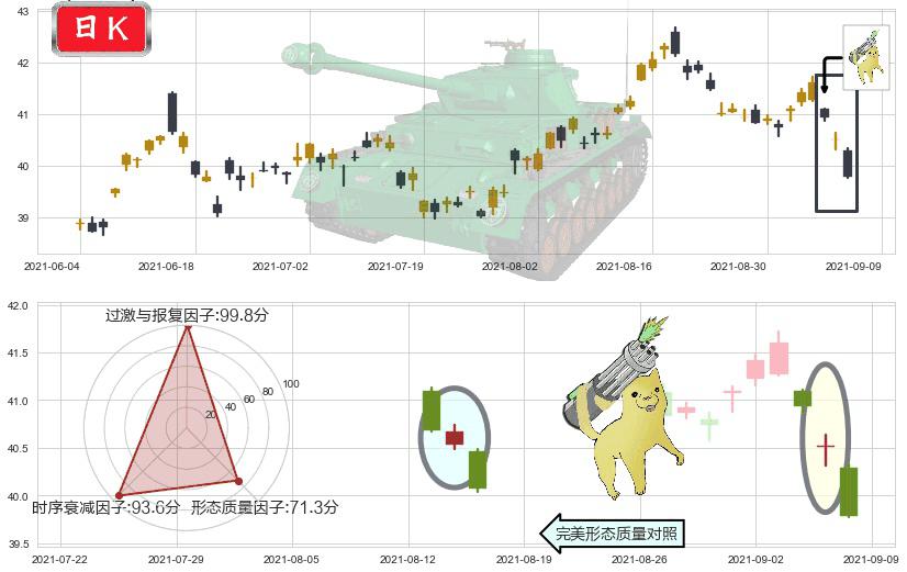 葛兰素史克(usGSK)空方炮K线图-阿布量化