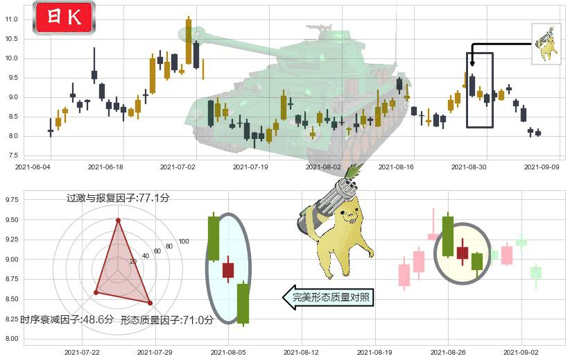 索伦托医疗(usSRNE)空方炮K线图-阿布量化