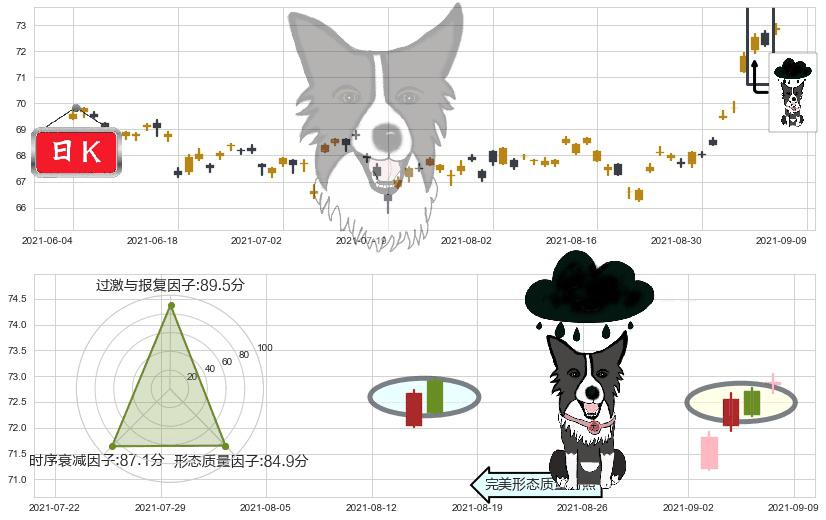 日本ETF-iShares MSCI(usEWJ)乌云盖顶K线图-阿布量化