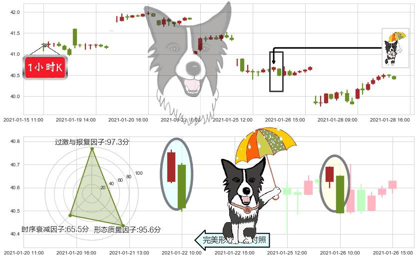 印度ETF-iShares MSCI(usINDA)倾盆大雨K线图-阿布量化