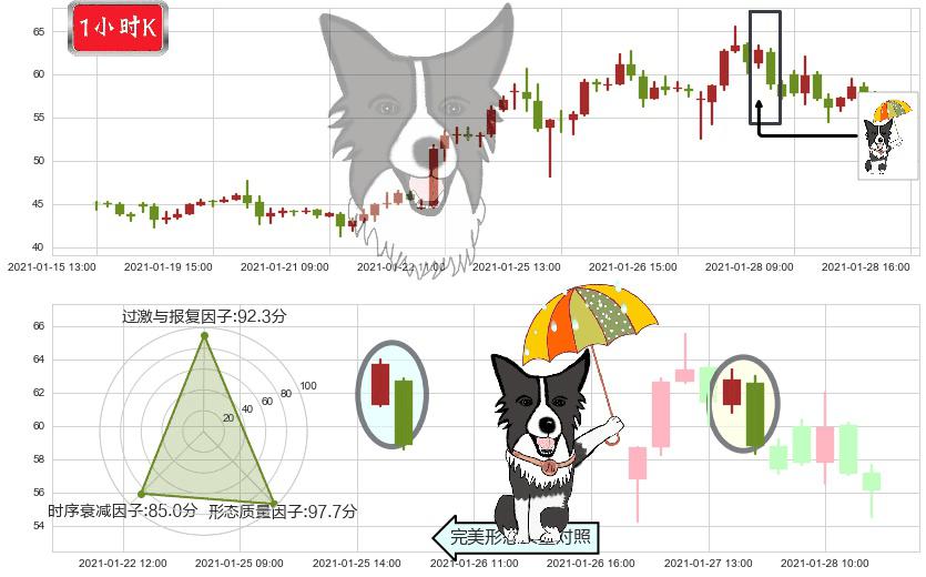 Jumia Technologies AG(usJMIA)倾盆大雨K线图-阿布量化