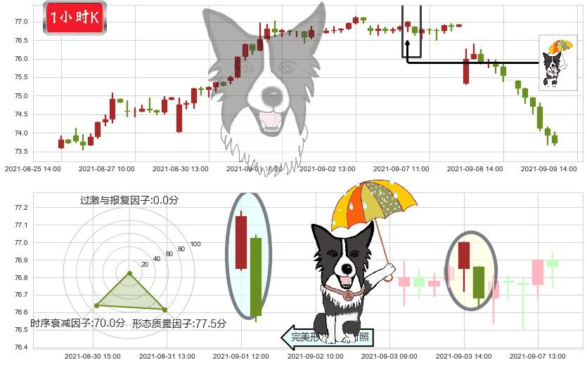 前程无忧(usJOBS)倾盆大雨K线图-阿布量化