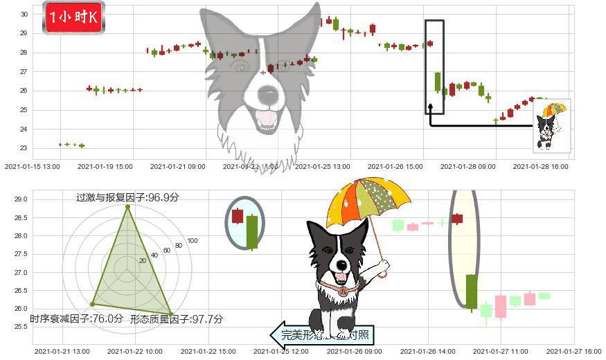 富时中国3倍做多ETF(usYINN)倾盆大雨K线图-阿布量化