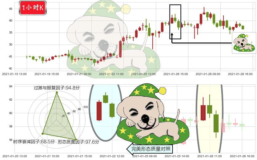 Jumia Technologies AG(usJMIA)黄昏之星（夜星）K线图-阿布量化
