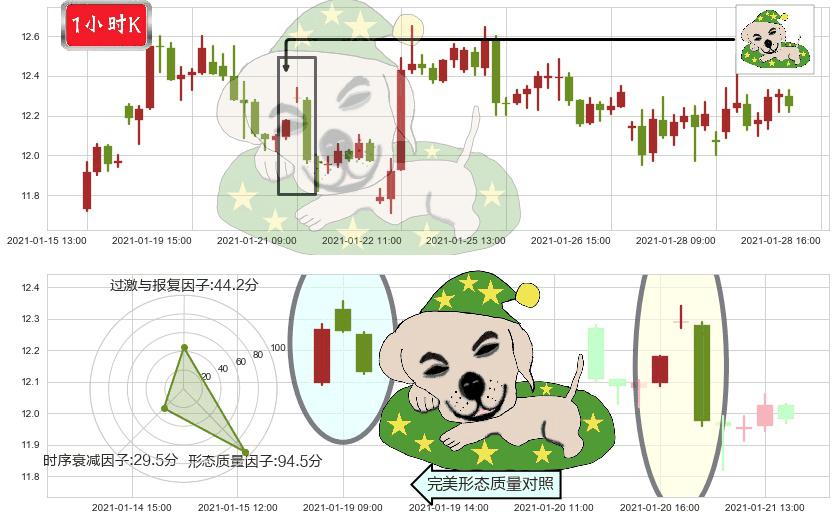 梯瓦制药(usTEVA)黄昏之星（夜星）K线图-阿布量化