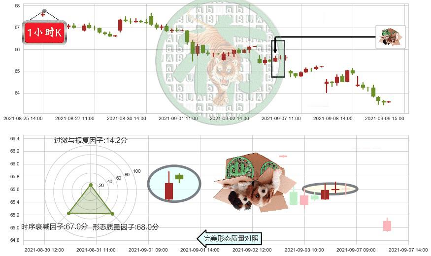 百时美施贵宝(usBMY)顶部尽头线（下山虎）K线图-阿布量化