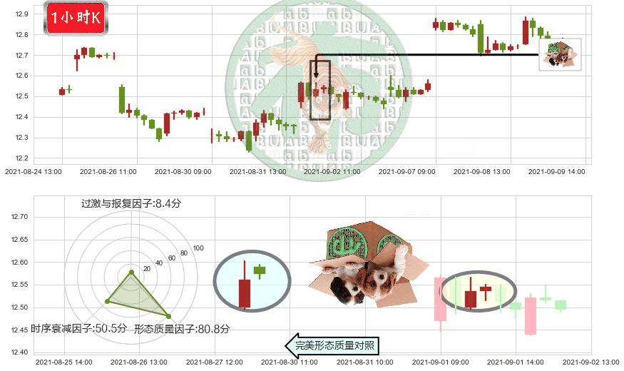 德意志银行(usDB)顶部尽头线（下山虎）K线图-阿布量化
