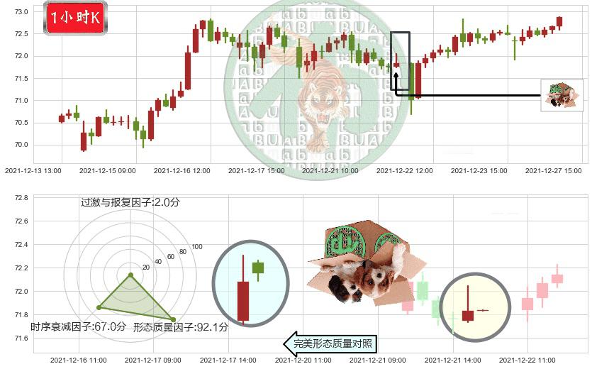 吉利德科学(usGILD)顶部尽头线（下山虎）K线图-阿布量化