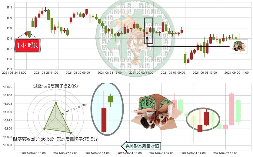 大力神资本(usHTGC)顶部尽头线（下山虎）K线图-阿布量化