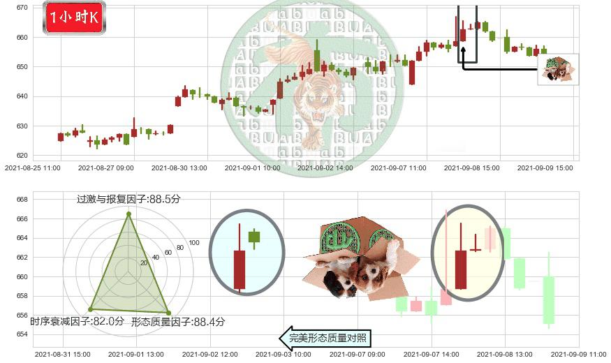 MSCI明晟(usMSCI)顶部尽头线（下山虎）K线图-阿布量化