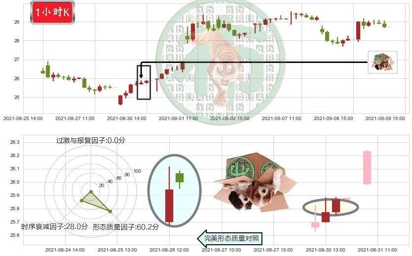 小牛电动(usNIU)顶部尽头线（下山虎）K线图-阿布量化