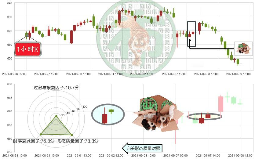 再生元制药(usREGN)顶部尽头线（下山虎）K线图-阿布量化