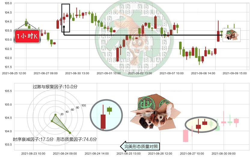 罗伯特哈夫(usRHI)顶部尽头线（下山虎）K线图-阿布量化