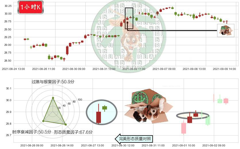 俄罗斯ETF-Market Vectors(usRSX)顶部尽头线（下山虎）K线图-阿布量化