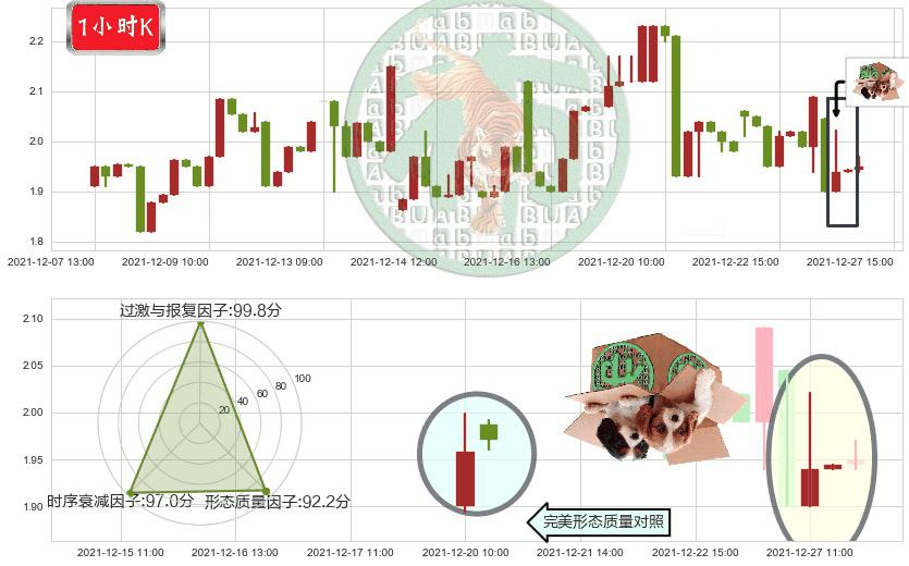 红黄蓝教育(usRYB)顶部尽头线（下山虎）K线图-阿布量化