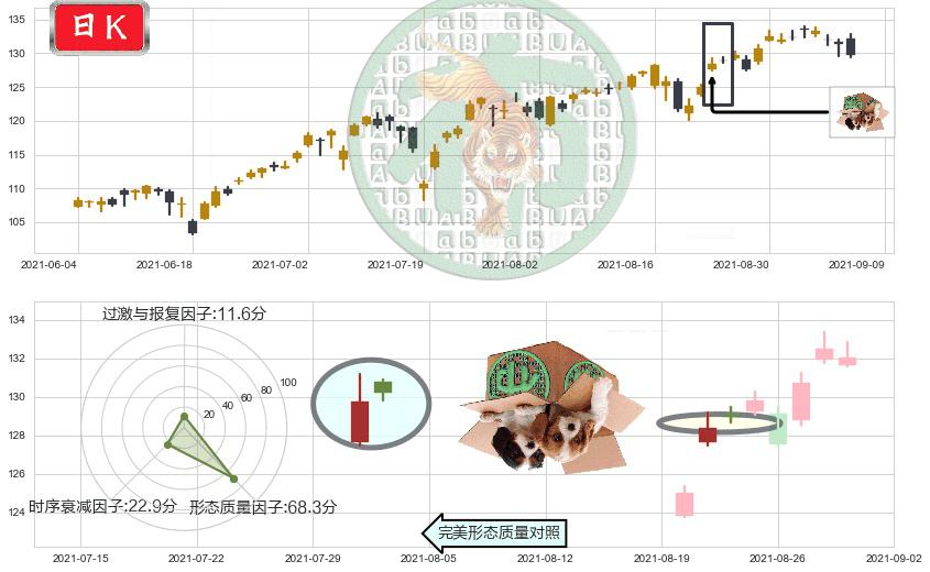 标普500-3X多-ProShares(usUPRO)顶部尽头线（下山虎）K线图-阿布量化
