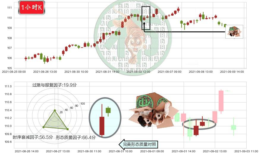 美国房地产ETF-Vanguard(usVNQ)顶部尽头线（下山虎）K线图-阿布量化