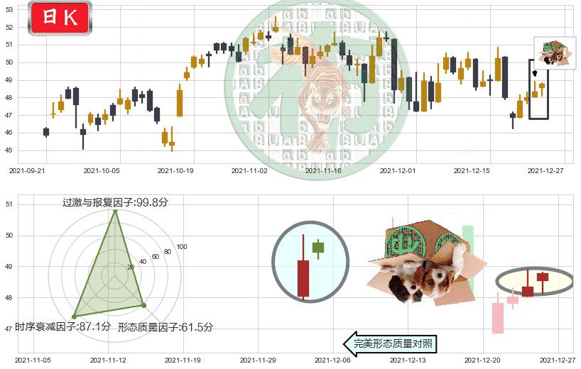富国银行(usWFC)顶部尽头线（下山虎）K线图-阿布量化