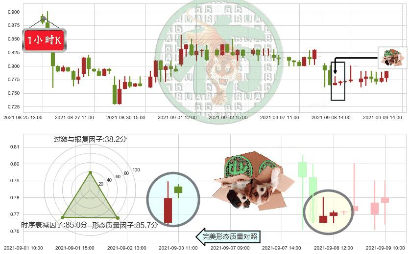 Yunji(usYJ)顶部尽头线（下山虎）K线图-阿布量化