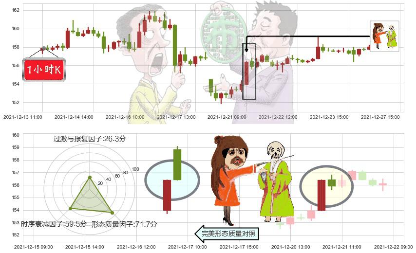 摩根大通(usJPM)淡友反攻K线图-阿布量化