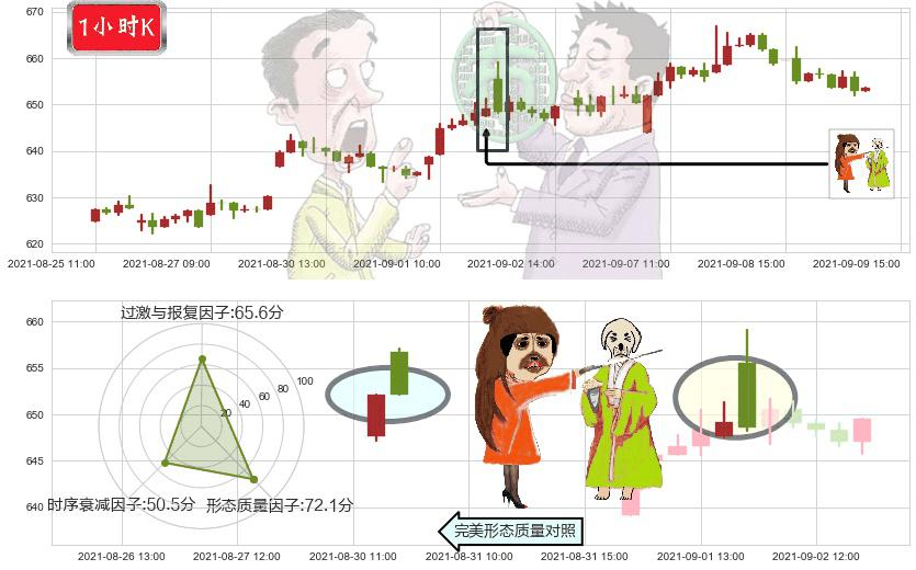 MSCI明晟(usMSCI)淡友反攻K线图-阿布量化