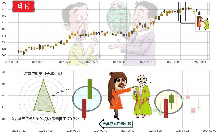再生元制药(usREGN)淡友反攻K线图-阿布量化