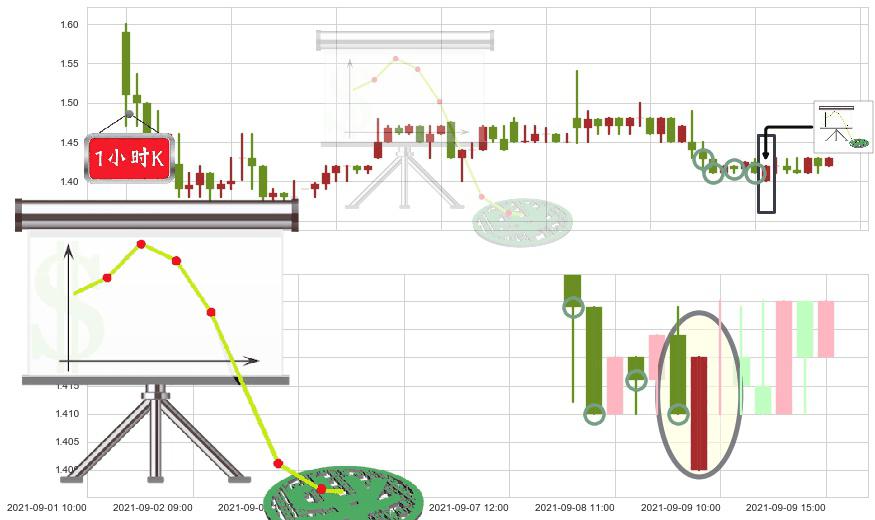 中网载线(usCNET)下降插入线(坠落线)K线图-阿布量化