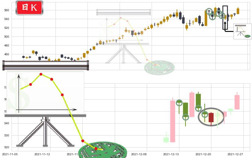 好市多(usCOST)下降插入线(坠落线)K线图-阿布量化
