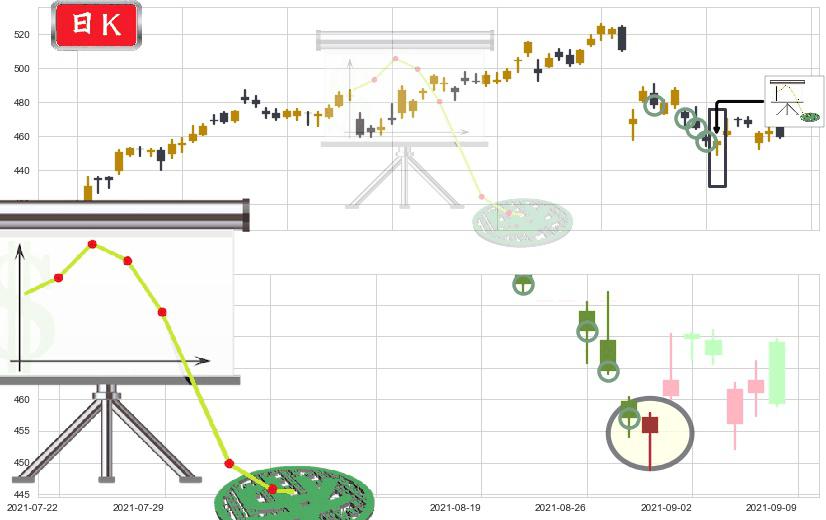 Illumina(usILMN)下降插入线(坠落线)K线图-阿布量化