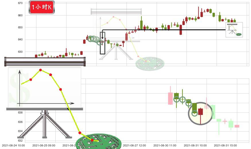 MSCI明晟(usMSCI)下降插入线（坠落线）K线图-阿布量化